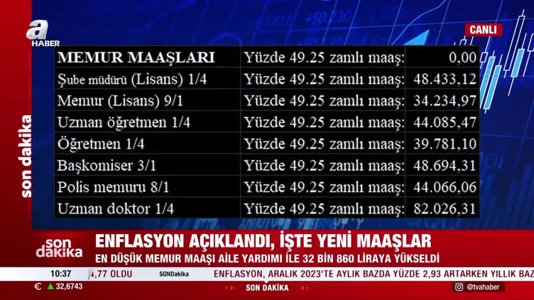 Zamlı maaşlar ne zaman yatacak 2024? Memur zamlı maaşını ne zaman alacak? Ayın kaçı? İşte yeni zamlı maaş yatış tarihi...