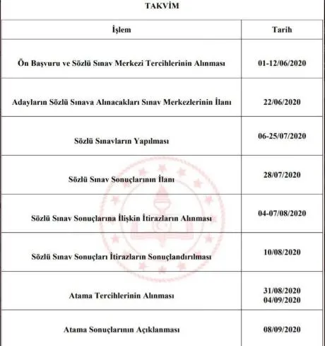 Sözleşmeli 20 bin öğretmen alımı başvurusu 1 Haziran 2020'de başlıyor! İşte branş dağılımı ve takvim-3