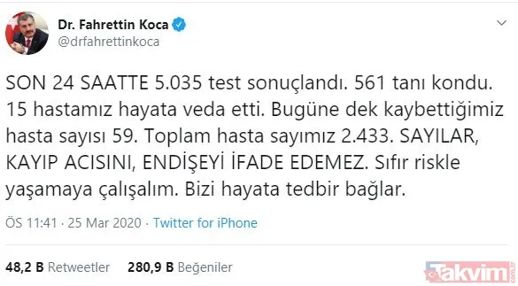Türkiye'de 11 Nisan koronavirüs (Kovid-19) vaka sayısı kaç oldu? Bakan Koca açıkladı: İlk kez azaldı - 22