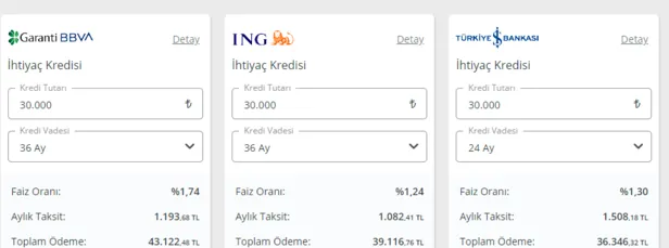 50 bin TL ve 100 bin TL limitle kredi veren bankalar! Borcunuz varsa para lazımsa...-6