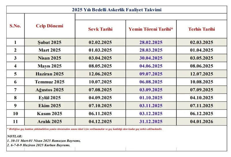 bedelli-askerlikte-carsi-izni-var-mi-2025-bedelli-askerlikte-yemin-toreni-yapiliyor-mu-1737623578251.jpg (Kaynak: Milli Savunma Bakanlığı)