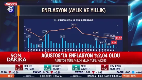 TÜİK açıkladı! İşte Ağustos ayı enflasyonu