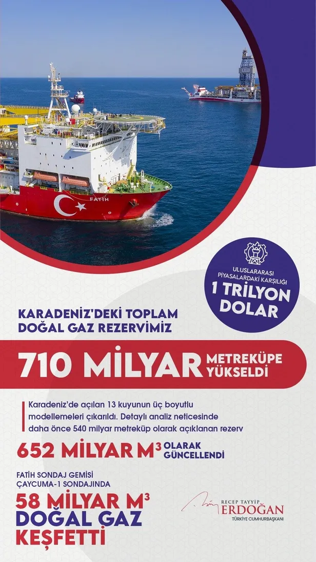 1-trilyon-dolarlik-kesifler-fondasta-gaz-yapti-emin-capa-levent-gultekin-ve-can-dundardan-hazimsizlik-dolu-pay-1672083855251.jpeg