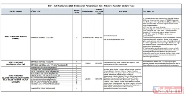 Adli Tıp Kurumu 85 sözleşmeli personel alacak! Başvuru nasıl yapılır, şartlar neler? Hemşire, kimyager, infaz koruma memuru... - 11