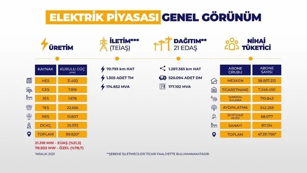 Türkiye ile Avrupa arasındaki enerji fiyatları kıyaslaması! Enerji ve Tabii Kaynaklar Bakanı Fatih Dönmez tablolarla anlattı-4