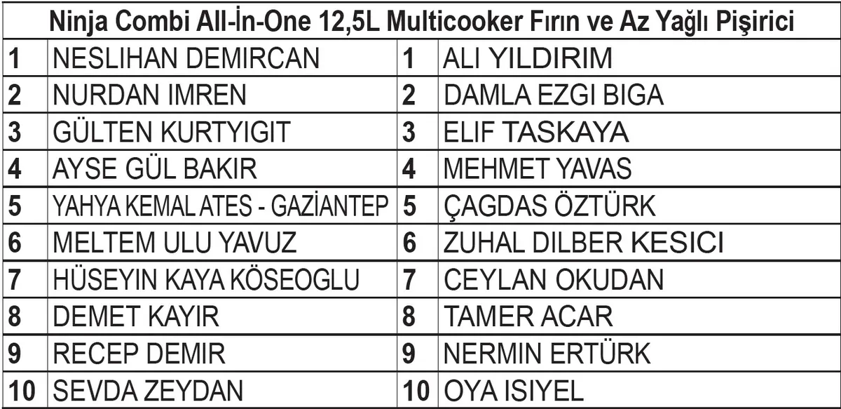 migrostan-superfresh-alanlar-kazandi-iste-asil-ve-yedek-talihliler-1779047523044.jpeg Migros Süperfresh çekiliş sonuçları: Asil ve yedek isim listesi açıklandı!-2