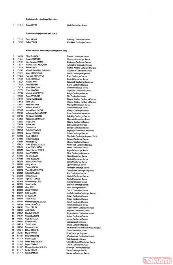 Hakim ve savcıların görevde yükselmelerine ilişkin kararlar Resmi Gazete'de yayımlandı! İşte isim isim o liste - 19