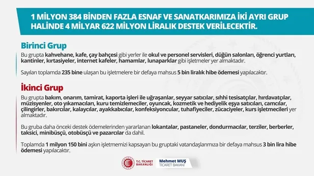 ticaret-bakani-mehmet-mus-esnafa-verilecek-destegin-detaylarini-acikladi-1621282286452.jpeg