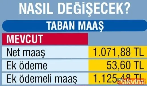 Emekliye Temmuz zammı ve ek ödemesi ne kadar olacak? İşte güncel emekli maaşları... - 9