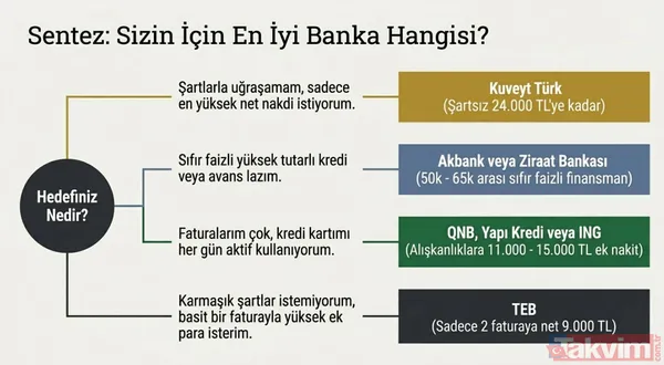 SSK ve Bağ-Kur emeklisine 100 bin TL’ye varan promosyon! 13 bankadan mart listesi - 9