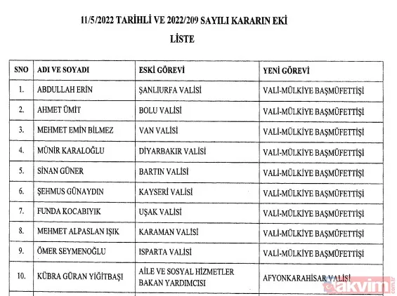 Yeni vali atamaları Resmi Gazete'de yayımlandı... Kübra Güran Yiğitbaşı ilk başörtülü vali oldu - 2
