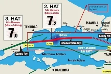 İşte İstanbul Afet İletişim Planı! Deprem senaryolarına göre hangi adımlar atılacak