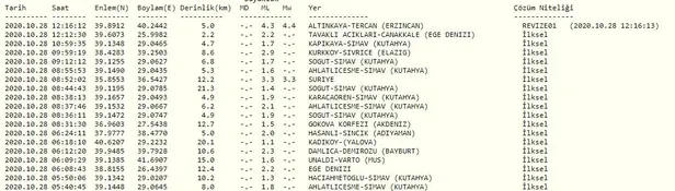 SON DAKİKA: Erzincan'da korkutan deprem! AFAD'dan ilk açıklama geldi (Kandilli son depremler listesi)-1