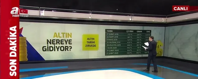 Altın fiyatları son dakika yeni rekor! 24 Şubat gram, çeyrek, yarım, tam altın fiyatları ne kadar oldu?