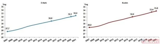Türkiye’de il ve ilçelere göre nüfus ne kadar arttı? Türkiye’nin nüfusu 2021 kaç? En fazla ve en düşük nüfusa sahip 5 il…-7