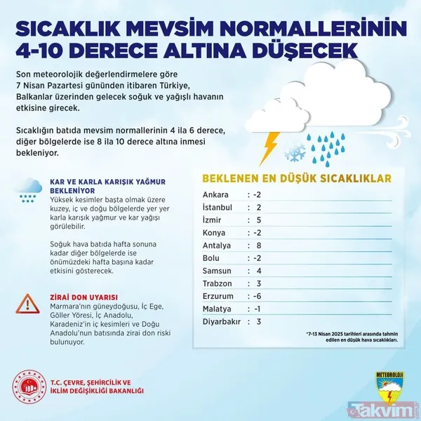 Çevre, Şehircilik Ve İklim Değişikliği Bakanlığı X Hesabı Üzerinden Hava Durumuna Dair Önemli Açıklamada Bulundu. "Meteoroloji Genel Müdürlüğümüzden Alınan...