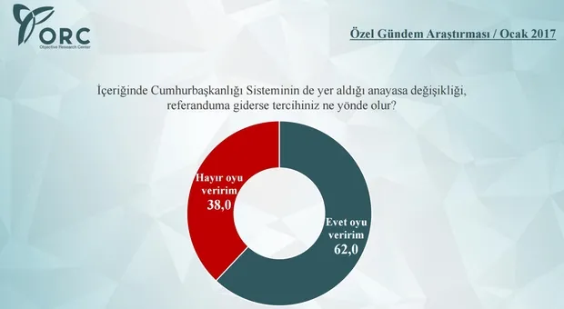 İşte referandum anket sonuçları-2