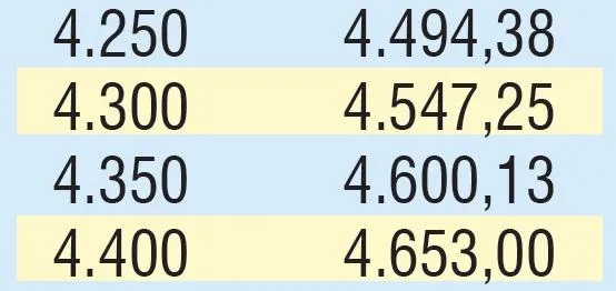 Emekliye 347 TL zam | 2020 SSK SGK ve Bağ-Kur güncel emekli maaşı ne kadar olacak?-19