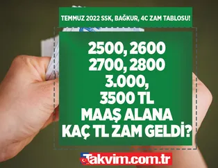 %42.35 ZAM! 2500, 2600, 2700, 2800, 3.000, 3.500 TL emekli maaşı alana kaç TL zam geldi? Temmuz 2022 SSK, Bağkur, 4C emekli kalem kalem zamlı maaş tablosu: