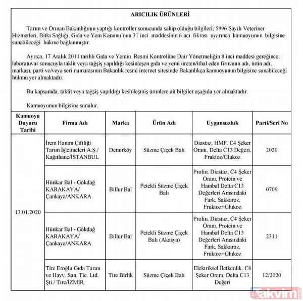 Börekte bile çıktı! İşte hileli ürün satan firmalar ve ürünleri - 9