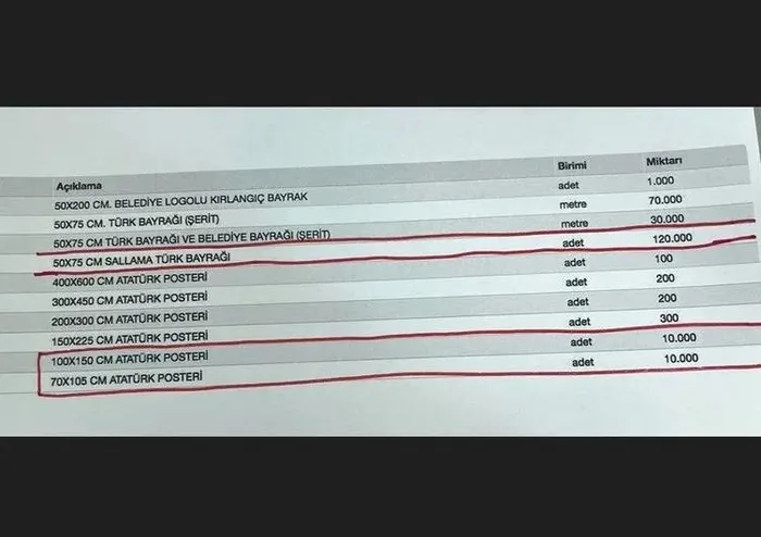 CHP’li Adana Büyükşehir Belediyesi’ne ’rüşvet’ operasyonu: Çok sayıda gözaltı var