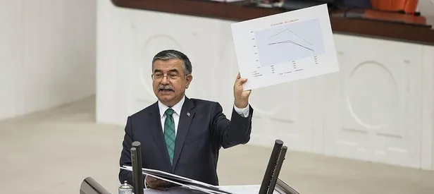 FETÖ’ye ait 2 bin 236 okul kapatıldı