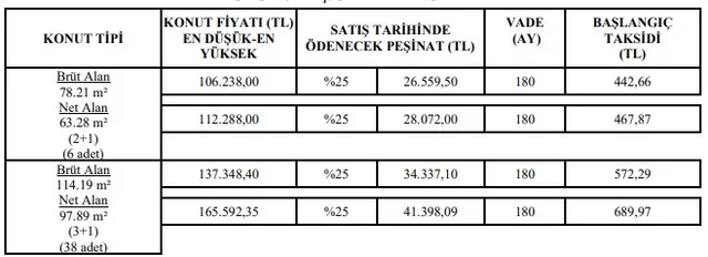TOKİ Mayıs ayı ucuz konut projeleri açıklandı! İşte başvuru şartları-7