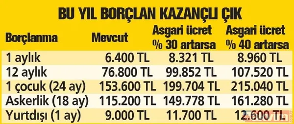 Hesaplı emeklilik için son fırsat! Son tarih 31 Aralık: Şimdi başvuran kazançlı çıkacak I Kimler yararlanabilir? - 8