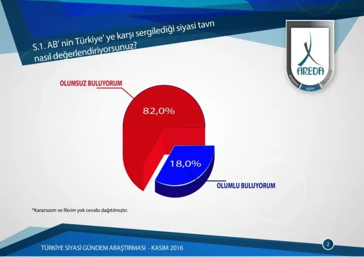AB mi Şanghay mı? Vatandaş cevabını verdi-6