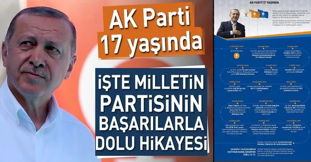 AK Parti’nin başarılarla dolu 17 yılı!