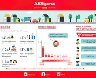 Kaskodan en büyük beklenti kaza sonrasında hızlı destek