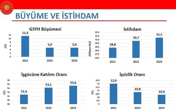 Son dakika: Başkan Erdoğan'ın imzasını taşıyor! 2023 Yılı Merkezi Yönetim Bütçe Kanunu Teklifi TBMM'de-3