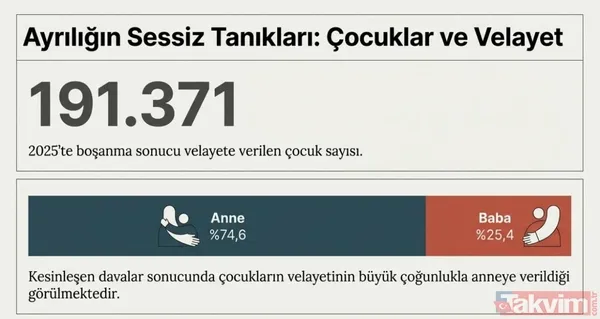 TÜİK raporu açıkladı: Evliliklerin yüzde 34'ü ilk 5 yılda bitiyor! En hızlı boşanan iller hangileri? - 12