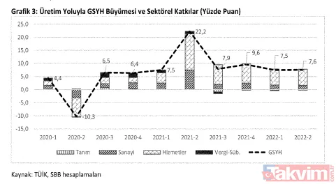 Orta Vadeli Program yayınlamdı: İşte sayfa sayfa 3 yıllık yol haritası - 19