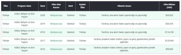 İçişleri'nden ABD merkezli Cherst Vakfı tarafından beslenen fondaşlara inceleme-7