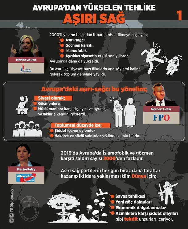 Dünyayı bekleyen tehlike: Avrupa Irkçılığı-1