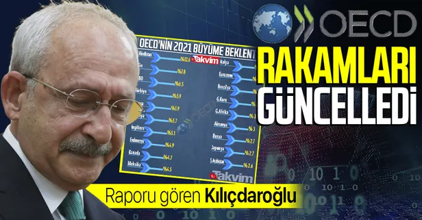 SON DAKİKA: OECD Türkiye ekonomisinin büyüme tahminini yükseltti: 2021 için yüzde 2,9’dan yüzde 5,9’a