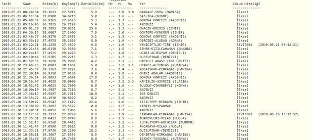 Son dakika: Manisa'da korkutan deprem! Son depremler..-1