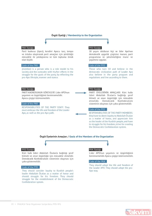 İşte Başkan Erdoğan'ın 4'lü zirvede masaya koyduğu rapor... Ne anlatıyor? - 34