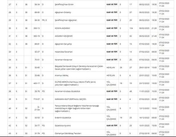 7-subat-2023-deprem-sonrasi-yollarda-son-durum-ne-kgm-hangi-yollar-kapali-adana-iskenderun-antalya-hatay-urfa-1675759422335.jpg 7 Şubat 2023 deprem sonrası yollarda son durum ne? KGM hangi yollar kapalı? Adana-İskenderun, Antalya-Hatay, Urfa- Antep, Nurdağı son dakika...-4