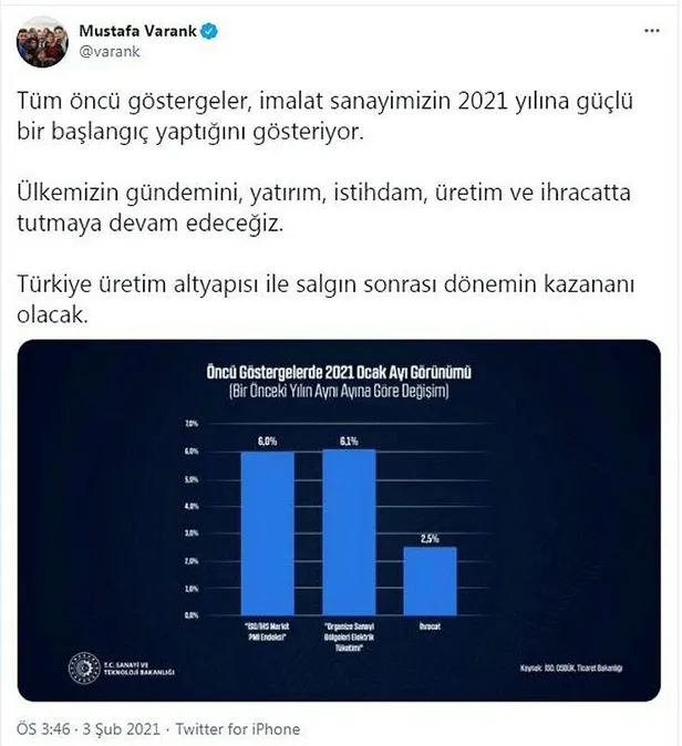 Sanayi ve Teknoloji Bakanı Mustafa Varank: Öncü göstergeler imalat sanayimizin 2021'e güçlü başlangıç yaptığını gösteriyor-2