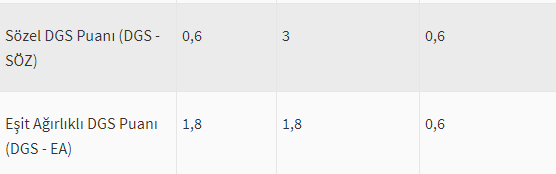 bolumlere gore dgs taban puanlari dgs