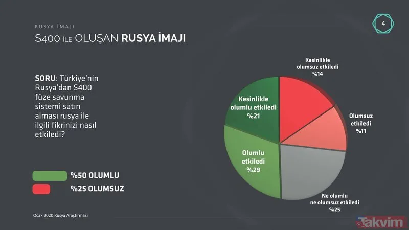 Rusya’nın Esed Rejimi ile birlikte İdlib’i bombalaması, Türkiye'deki imajına zarar veriyor