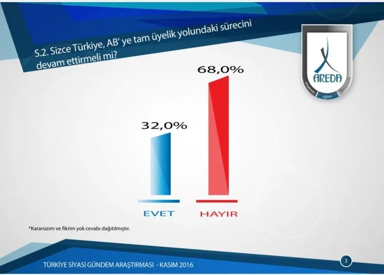 AB mi Şanghay mı? Vatandaş cevabını verdi-7