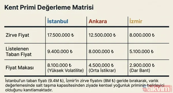 Türkiye'nin En Değerli Minibüs Hatları Sıra Şehir Hat Adı İstenen Bedel (Tl) 1. İstanbul Beşiktaş - Sarıyer 17.500.000 Tl 2. İstanbul Bakırköy - Esenler...
