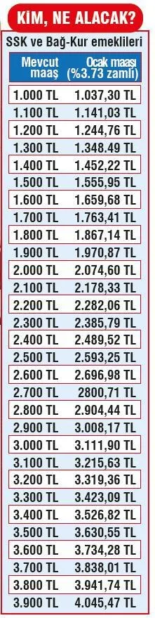 Emeklinin 2017'deki yeni maaşı ne kadar? - 1