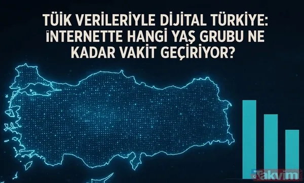 Tüik Tarafından Yayımlanan Hanehalkı Bilişim Teknolojileri Kullanım Araştırması 2025 Sonuçlarına Göre 16-74 Yaş Grubundaki Bireylerin İnternet Kullanım Oranı...