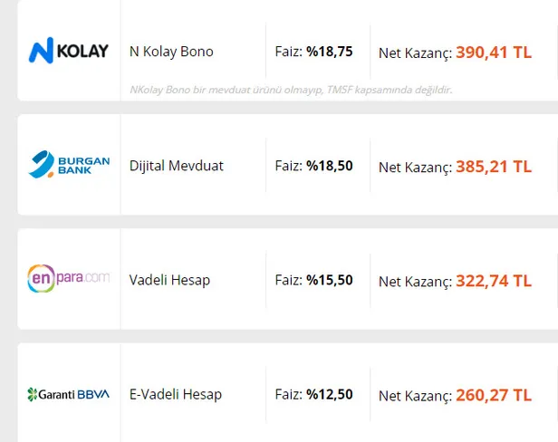 bankada-32-gunluk-mevduat-hesabinda-25000-tl-parasi-olanlar-yasadi-bankalarda-son-dakika-mevduat-faizi-yarisi-arsa-cikti-1616926623044.jpg Bankalarda son dakika mevduat faizi yarışı arşa çıktı! Bankada 32 günlük mevduat hesabında 25.000 TL parası olanlar yaşadı!-3