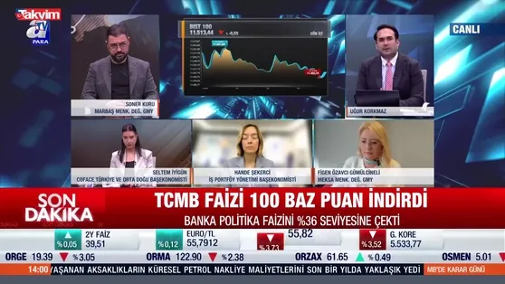 TCMB faizi 100 baz puan indirdi