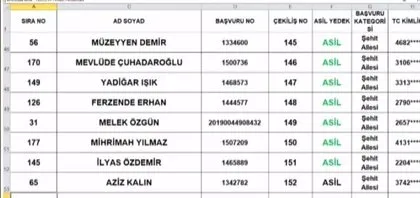 3+1 TOKİ Tuzla kura sonuçları isim listesi! TOKİ İstanbul Tuzla kura çekiliş sonuçları kazananlar listesi için tıklayınız!